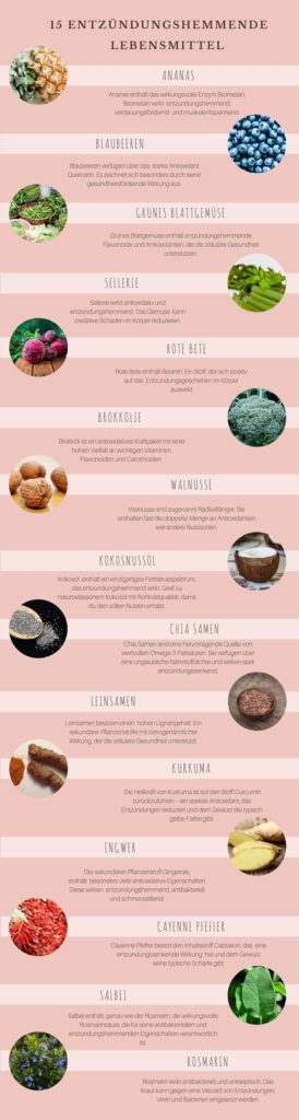 Tabelle entzündungshemmende Lebensmittel